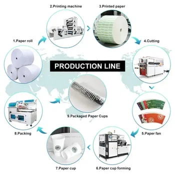 Yüksek Kaliteli Kağıt Bardak Yapma Makinesi Fabrika Fiyatları Tek Firma Profesyonel Tek Kullanımlık Kağıt Bardak Şekillendirme Makinesi - Görüntü 2  
